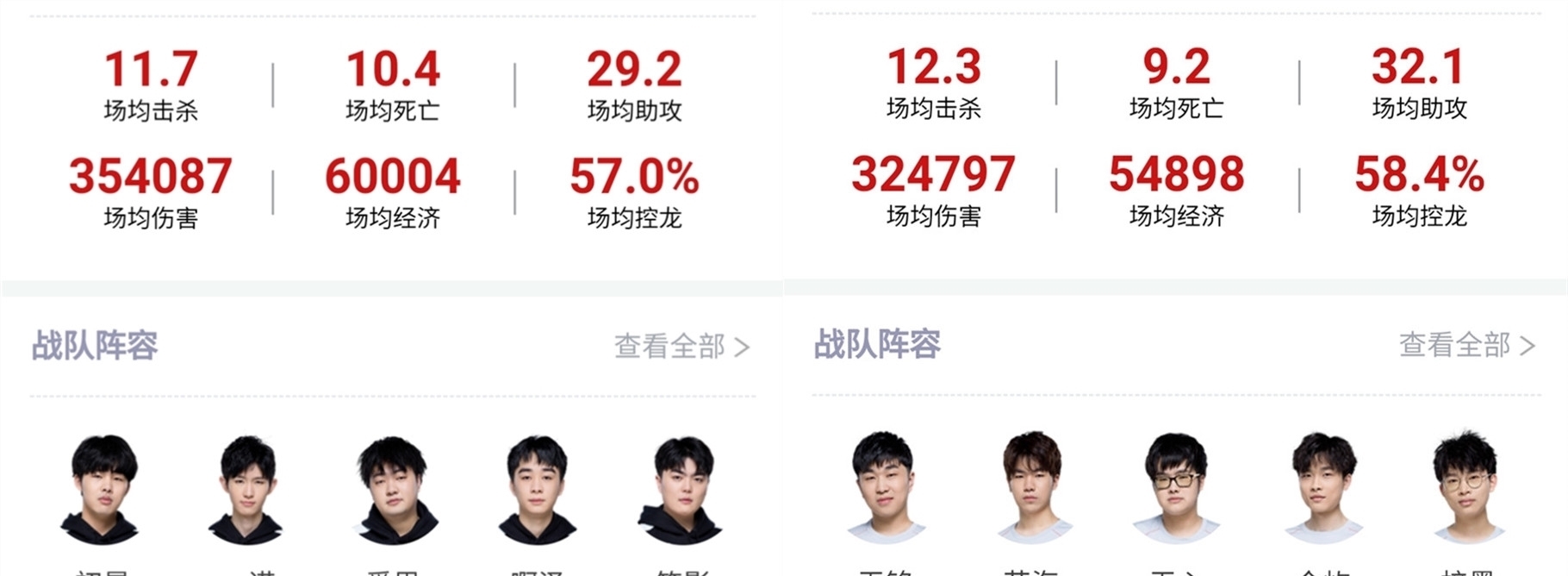 战绩