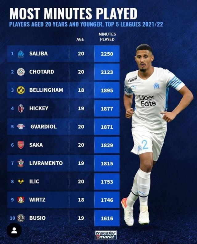 上海海港V