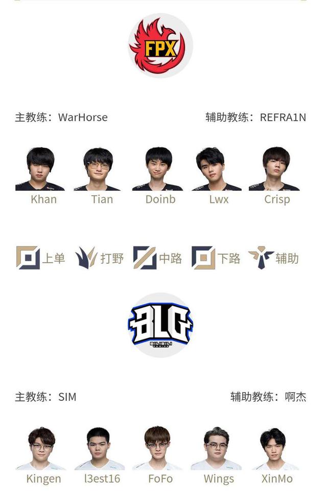 列为优先级 列为优先级